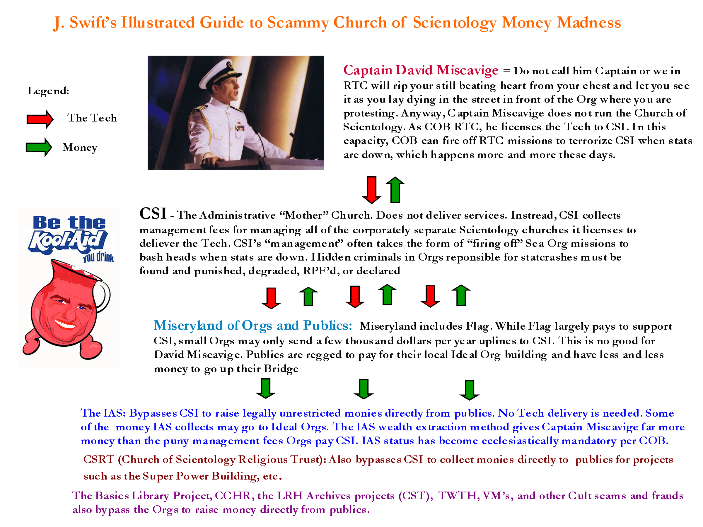 J. Swift's Illustrated Guide to Scammy Church of Scientology Money